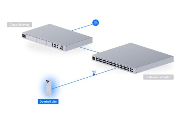 Ubiquiti UVC-Doorbell-Lite-W, UniFi Protect Doorbell Lite, bílá