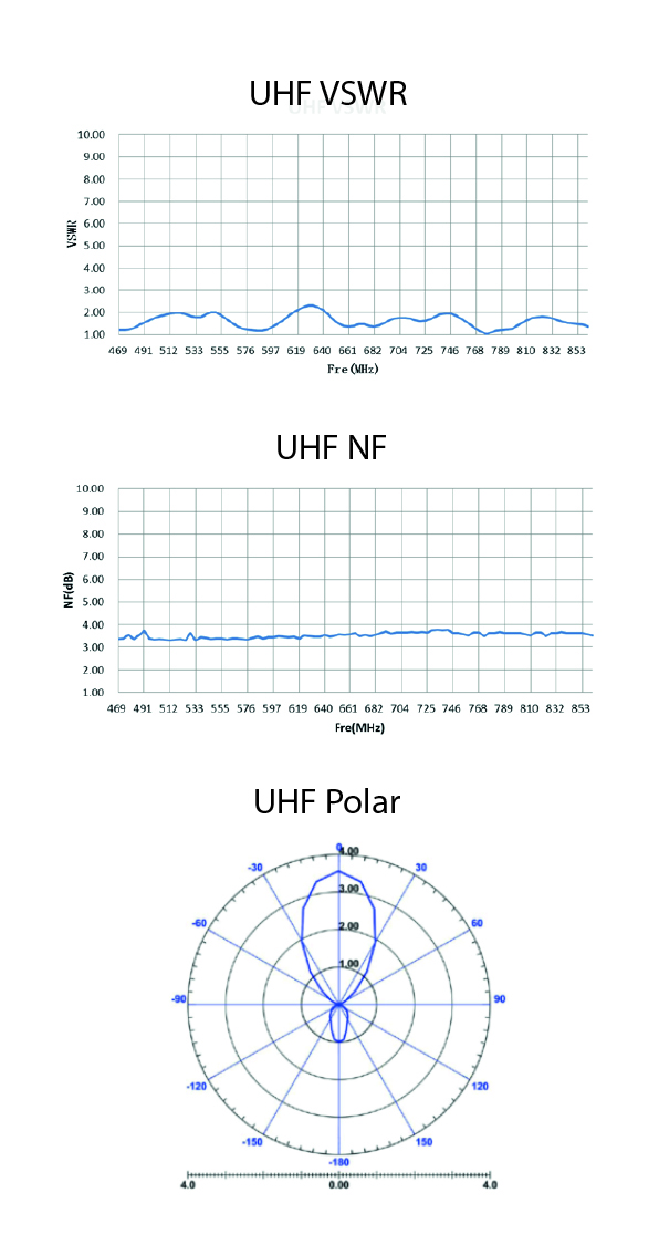 EVOLVEO HDO, aktivní venkovní DVB-T2 anténa, filtr LTE,4G,5G