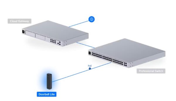 Ubiquiti UVC-Doorbell-Lite-B, UniFi Protect Doorbell Lite, černá