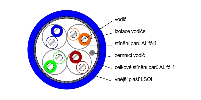 1215_rez_400 DATACOM F/FTP drát CAT6A Eca LSOH 500m cívka modrý