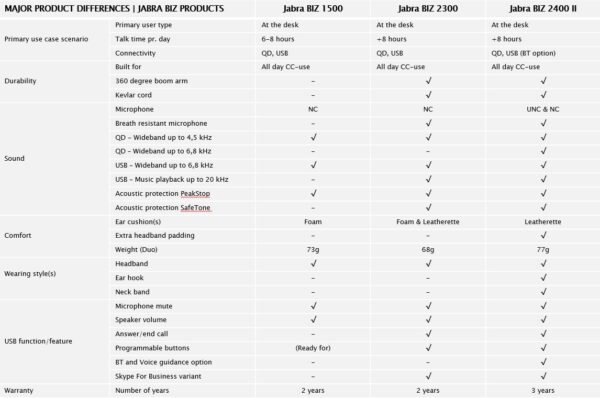 Jabra BIZ 1500/Mono/QD/Drát/Černá