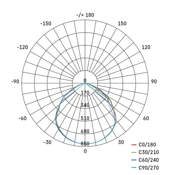 EMOS LED REFLEKTOR SIMPO 20W, 2000Lm, 4000K, PIR