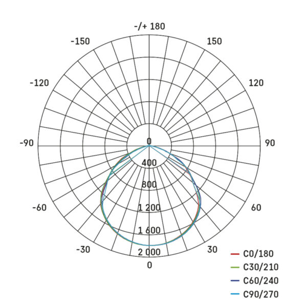 1531234300_E82-ZS2343 EMOS LED REFLEKTOR SIMPO 50W, 5000Lm, 4000K, PIR