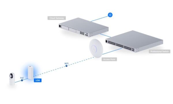 2-6029 Ubiquiti UDB - UniFi Device Bridge