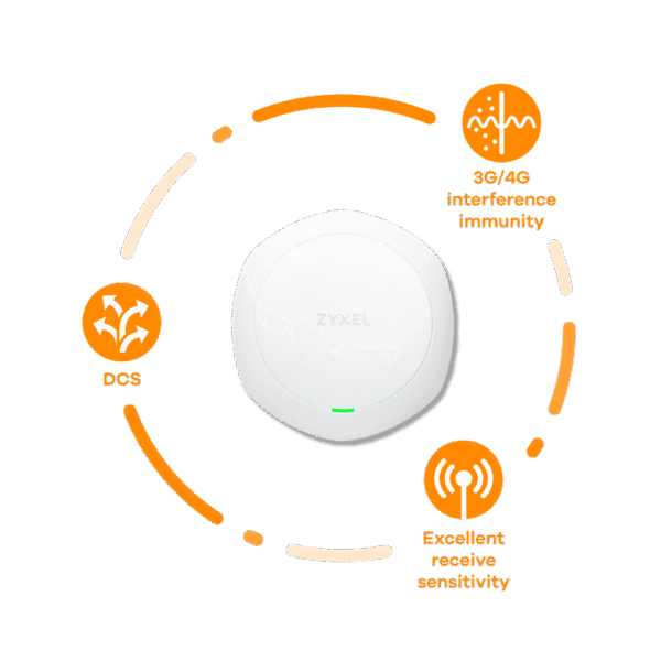ZYXEL AP 802.11 ac WAC6303D-S