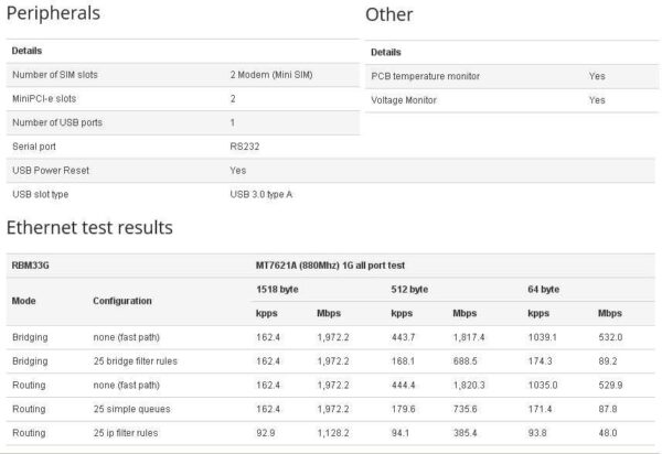 Mikrotik RBM33G RouterBoard