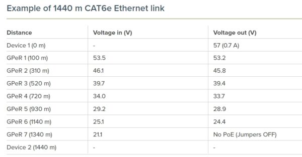 3-5535 Mikrotik GPeR Gigabitový pasivní ethernet repeater