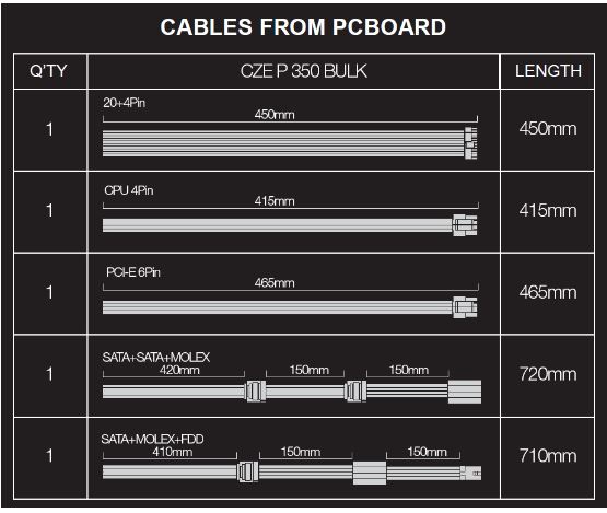 350 EVOLVEO Pulse 350,zdroj 350W,ATX,tichý,bulk,3YRW