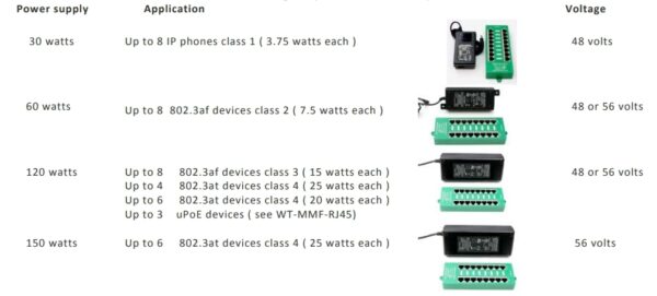 POE-PAN8-GBATF 802.3af/at GB stíněný 8port Poe