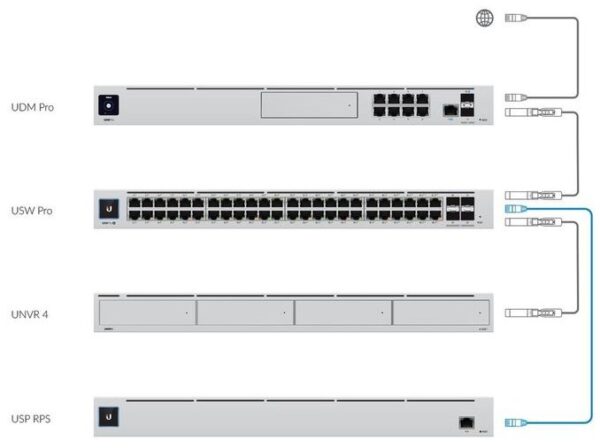 4-654 Ubiquiti UniFi SmartPower Redundant Power System, USP-RPS