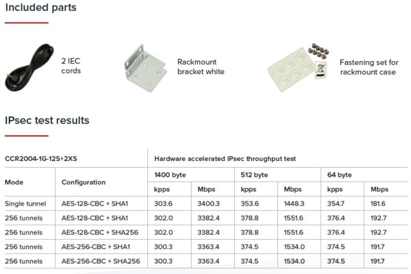 4-672 MikroTik CCR2004-1G-12S+2XS, Cloud Core Router