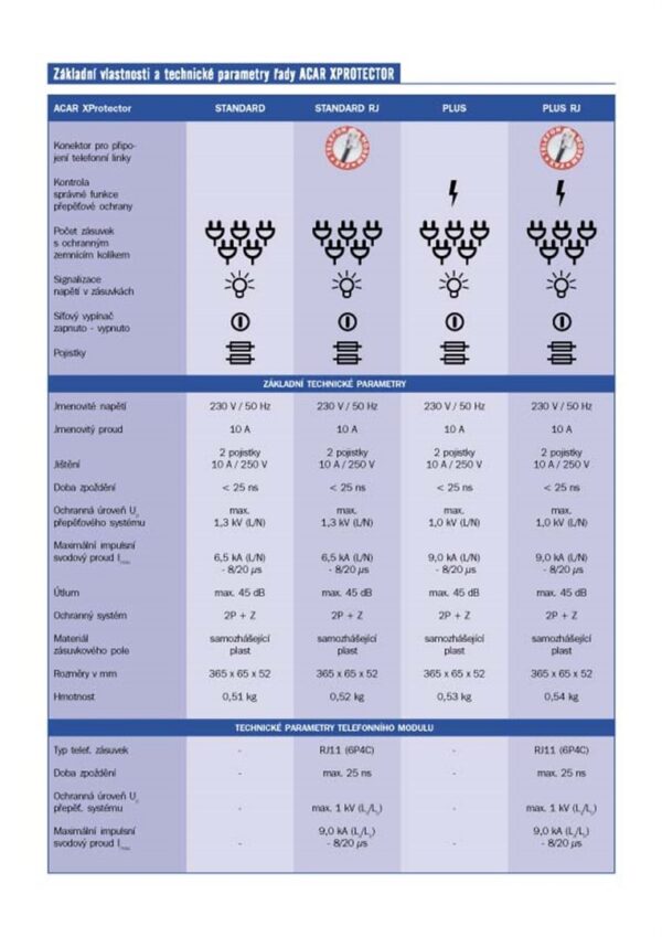 19" napáj.pan.Acar 504WF 5x230V-5m black+přep.ochr