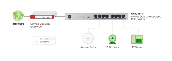 Zyxel GS1008-HP, 8 Port Gigabit PoE+ unmanaged desktop Switch, 8 x PoE, 60 Watt