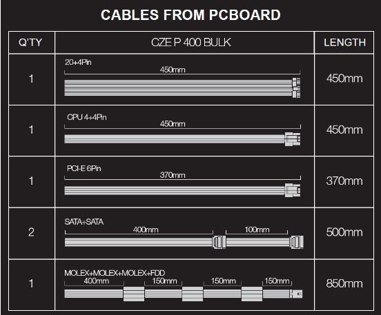 400w EVOLVEO Pulse 400,zdroj 400W,ATX,tichý,bulk,3YRW
