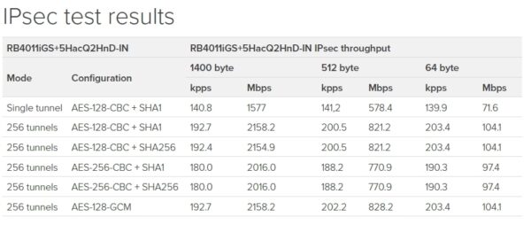 MikroTik RouterBOARD RB4011iGS+5HacQ2HnD-IN