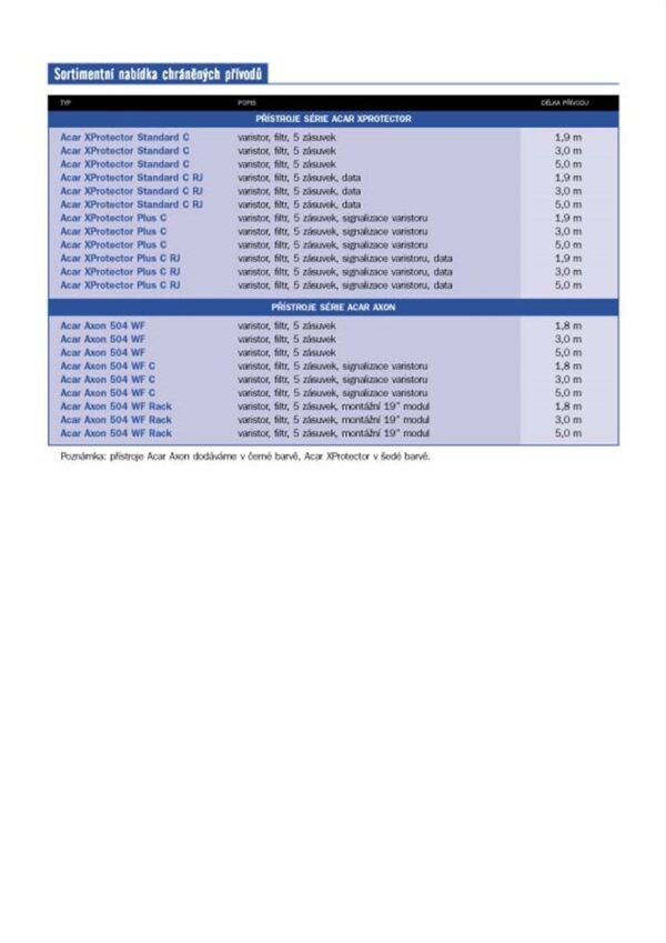 19" napáj.pan.Acar 504WF 5x230V-5m black+přep.ochr