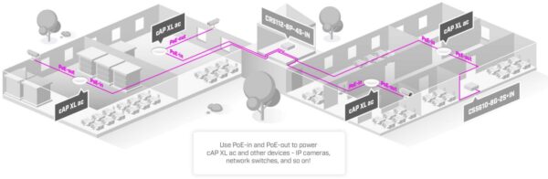 MikroTik RBcAPGi-5acD2nD-XL, cAP XL ac