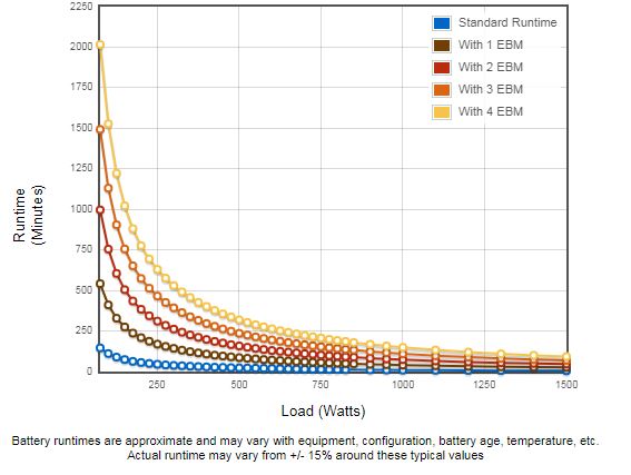 Eaton 9PX 1500i RT2U Netpack