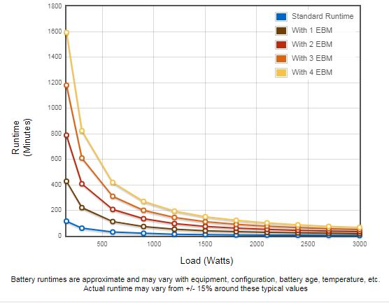 Eaton 9PX 3000i RT3U