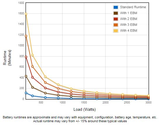 Eaton 9PX 3000i RT2U Netpack