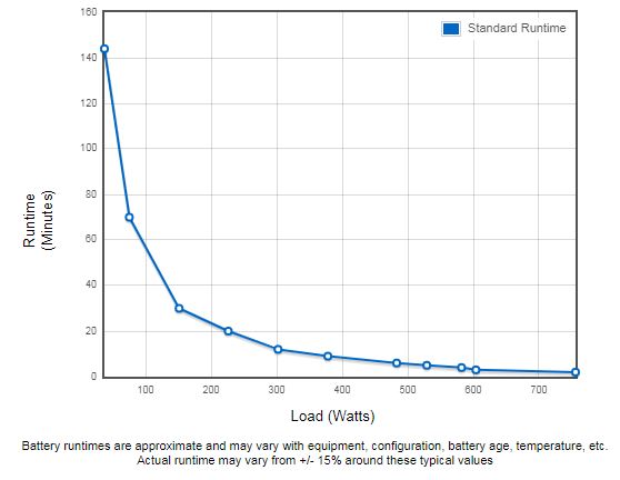 Eaton Ellipse PRO 1200 IEC