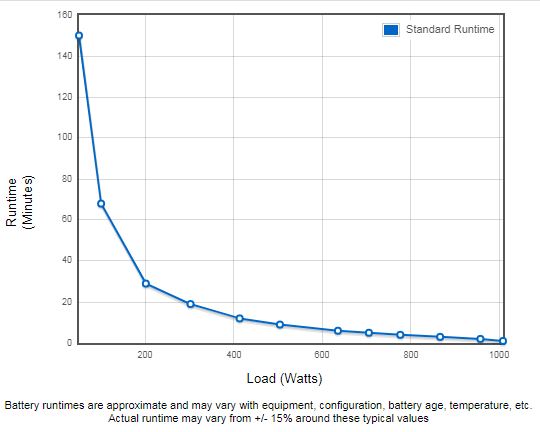 Eaton Ellipse PRO 1600 IEC