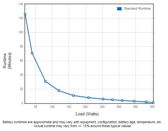 54290456_1-1 Eaton Ellipse PRO 650 FR