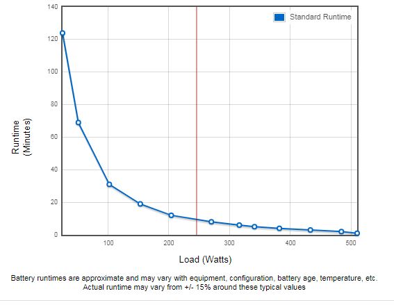 54290457_1 Eaton Ellipse PRO 850 FR