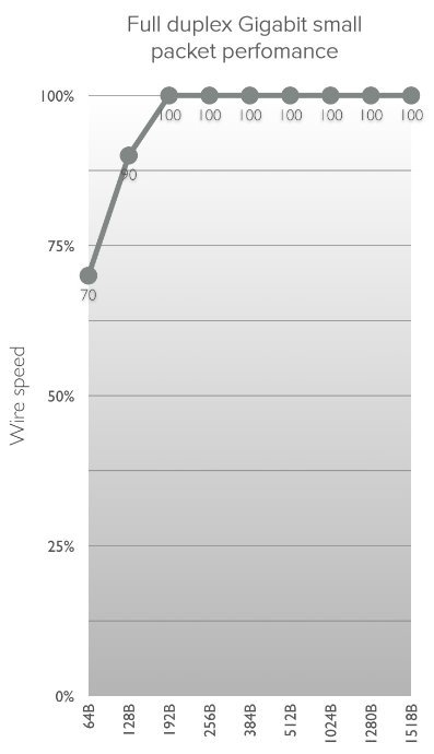 6-312 MikroTik RBLHGG-60ad kit, Wireless Wire Dish - kompletní spoj - 2 pack