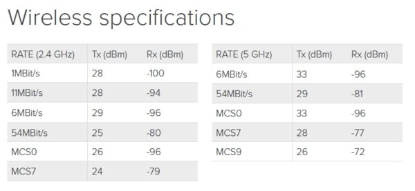 MikroTik RouterBOARD RB4011iGS+5HacQ2HnD-IN