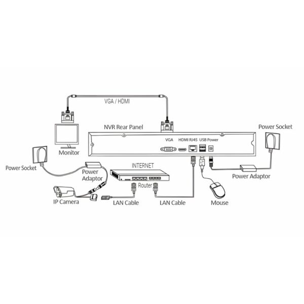 6444-10_banner-det-ip8-schema-b2-jpg EVOLVEO Detective IP8 SMART, kamerový systém