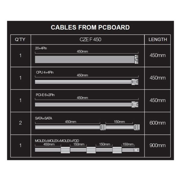 6579-1_image EVOLVEO FX 450,zdroj 450W ATX,14cm,80+,White,3YRW