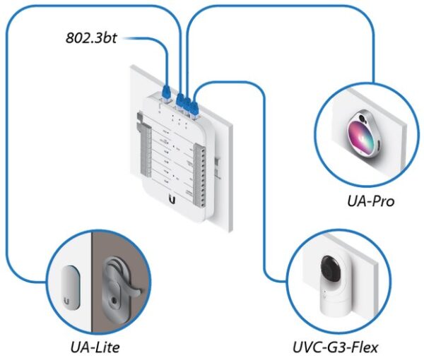 7-255 Ubiquiti UA-Reader Lite - UniFi Access Reader Lite