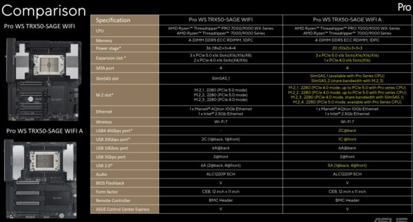 ASUS-WS-TRX50 ASUS PRO WS TRX50-SAGE WIFI A