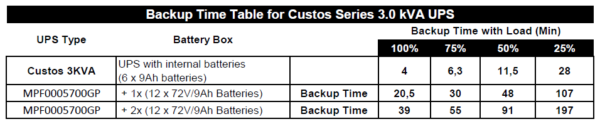 Backup_time_Custos_3K FSP Battery Bank BB-72/18RT, 2U, 72V, 12V/9Ah x 12 pcs, Rack/Tower (pro Clippers 3K)