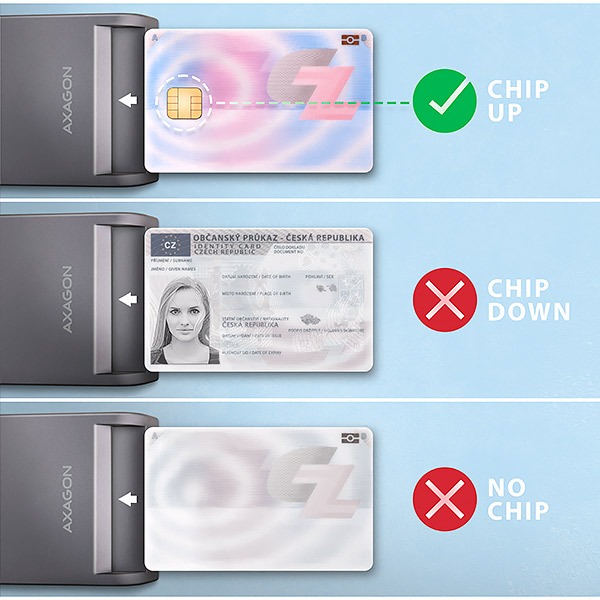 AXAGON CRE-SM3T, USB-A FlatReader čtečka kontaktních karet Smart card (eObčanka), kabel 1.3m