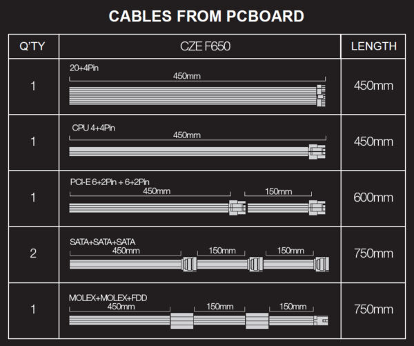 EVOLVEO FX 650,zdroj650W ATX,14cm,80+,Bronze,3YRW