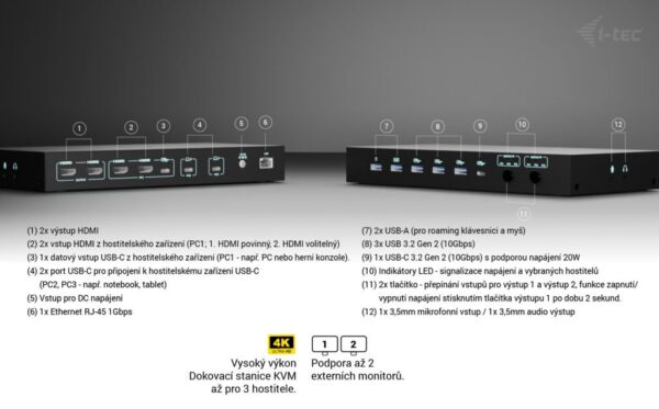 Clipboard04z i-tec USB-C KVM Docking station for 3 Hosts, Dual Display, 2x Power Delivery (1x 92W/2x 65W)