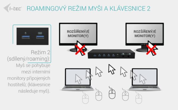 Clipboard11z i-tec USB-C KVM Docking station for 3 Hosts, Dual Display, 2x Power Delivery (1x 92W/2x 65W)