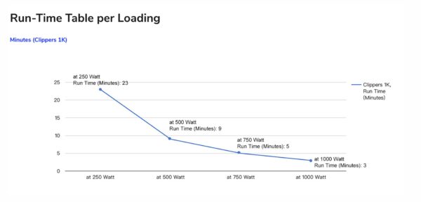 ClippersRT1K FSP UPS Clippers RT 1K 2U, 1000 VA/1000 W, online