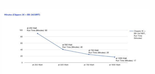 ClippersRT1Ka FSP UPS Clippers RT 1K 2U, 1000 VA/1000 W, online