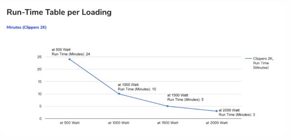 ClippersRT2K FSP UPS Clippers RT 2K 2U, 2000 VA/2000 W, online