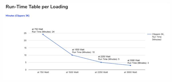FSP UPS Clippers RT 3K 2U, 3000 VA/3000 W, online