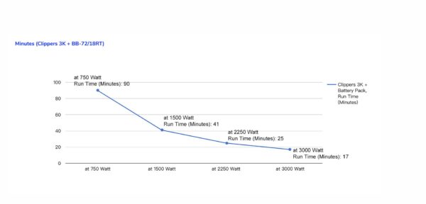 FSP UPS Clippers RT 3K 2U, 3000 VA/3000 W, online