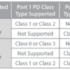 D-Link DGS-1100-05PDV2 5-Port Gigabit PoE Smart Managed Switch with 1 PD port