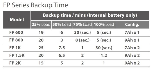 FP-3 FSP UPS FP 1500, 1500 VA / 900 W, line interactive