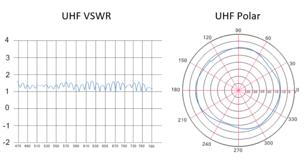 EVOLVEO Jade 3, aktivní venkovní anténa FM/DAB+/DVB-T2, filtr LTE,4G,5G
