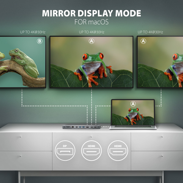 HMC-4K3X-04_apple_monitory-600 AXAGON HMC-4KX3 USB 5Gbps hub, 3x USB-A, 2x HDMI, DP, RJ-45, SD/microSD, audio, PD 100W, kabel 40cm