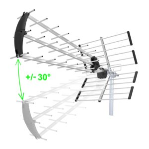 EVOLVEO Flexi 2, pasivní venkovní DAB+/DVB-T2 anténa, filtr LTE,4G,5G