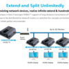 HDMI extender na 120m přes LAN, over IP, HDBitT (verze 4.0)